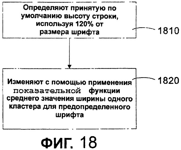 Система и способ автоматического измерения высоты строки, размера и других параметров международного шрифта (патент 2451331)