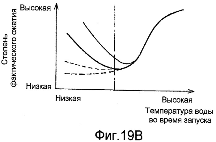 Двигатель внутреннего сгорания с искровым зажиганием (патент 2436980)