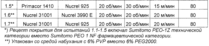 Медицинское устройство из полиолефина (патент 2553430)