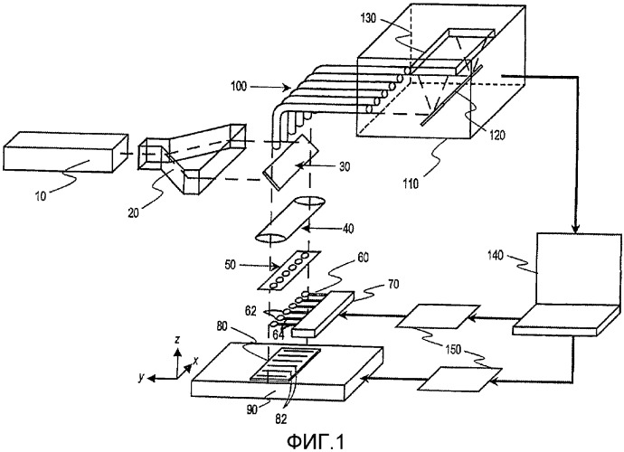Способ и устройство для улучшенного наноспектроскопического сканирования (патент 2378627)