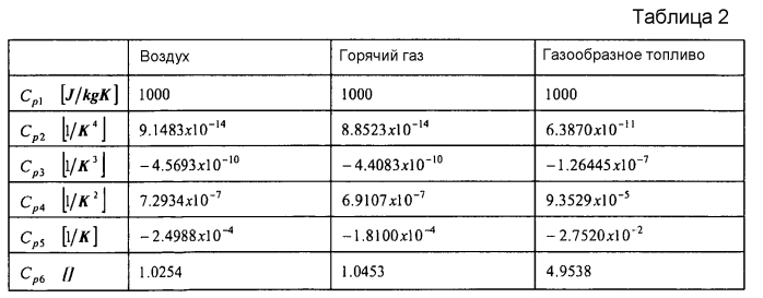 Способ определения температуры на выходе камеры сгорания и способ управления газовой турбиной (патент 2565469)