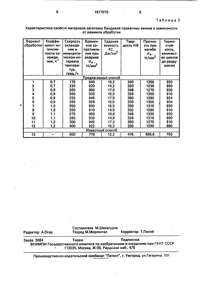 Способ изготовления литых заготовок (патент 1677070)