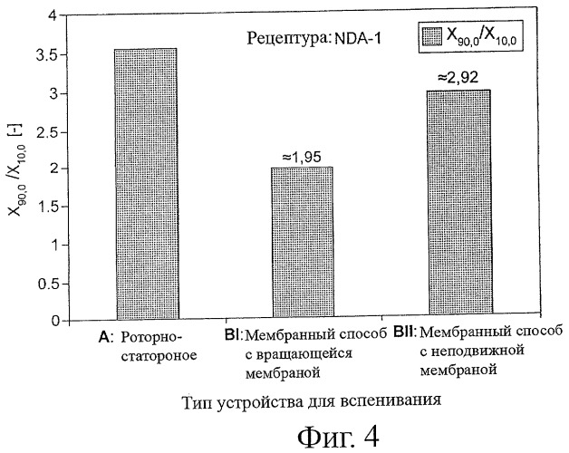 Устойчивая пена и способ ее производства (патент 2461223)