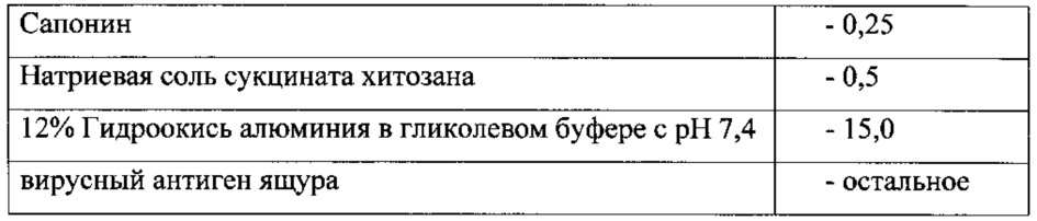 Вакцина против ящура и способ её получения и применения (патент 2617043)