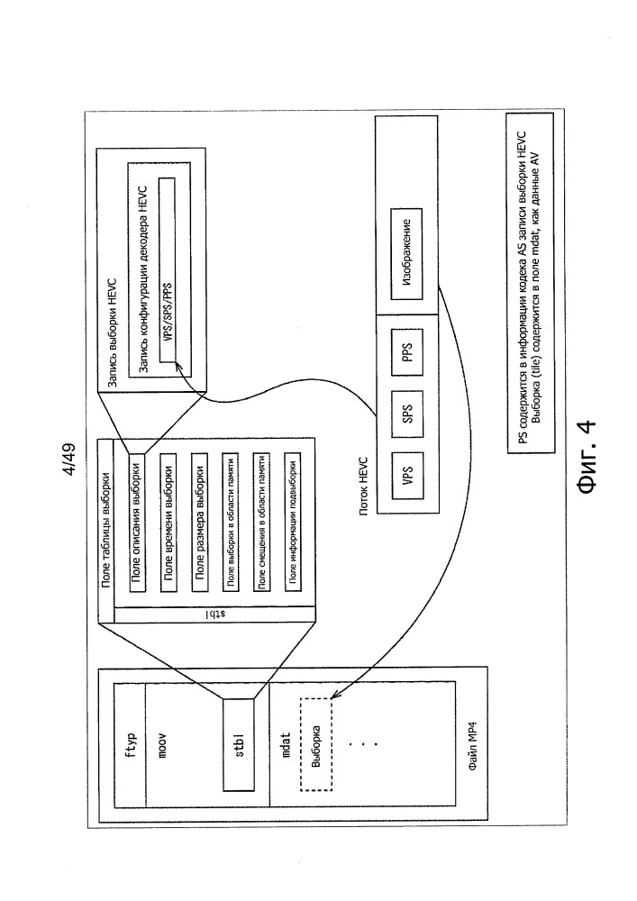 Устройство обработки информации и способ (патент 2650181)