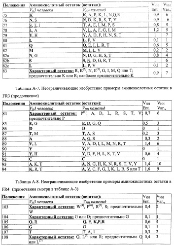 Аминокислотные последовательности, направленные на rank-l, и полипептиды, включающие их, для лечения заболеваний и нарушений костей (патент 2481355)