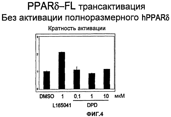 Модуляторы ppar (патент 2449999)