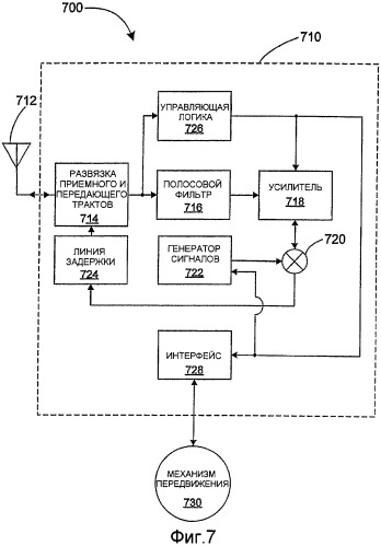 Система определения местоположения с преднамеренным сигналом многолучевого распространения (патент 2407027)