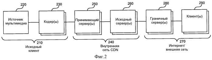 Плавная потоковая передача клиентского мультимедиа без фиксации состояния (патент 2543568)