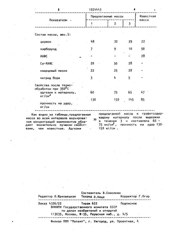 Огнеупорная масса для покрытия графитсодержащих материалов (патент 1024443)