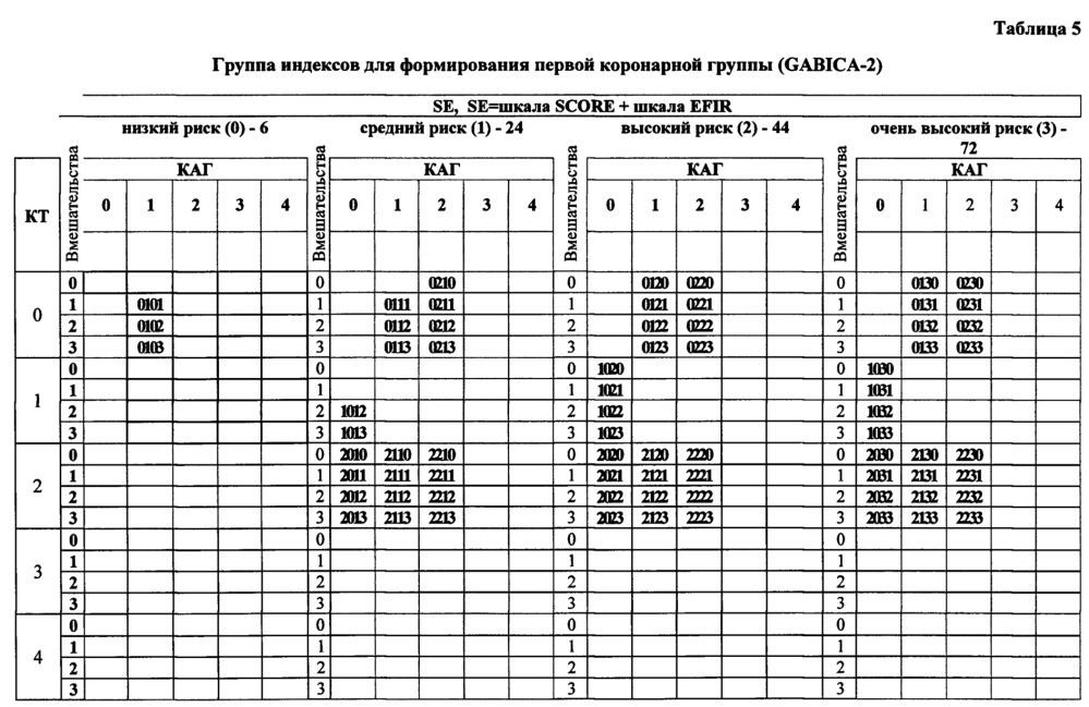 Коронарный паспорт человека (патент 2664150)