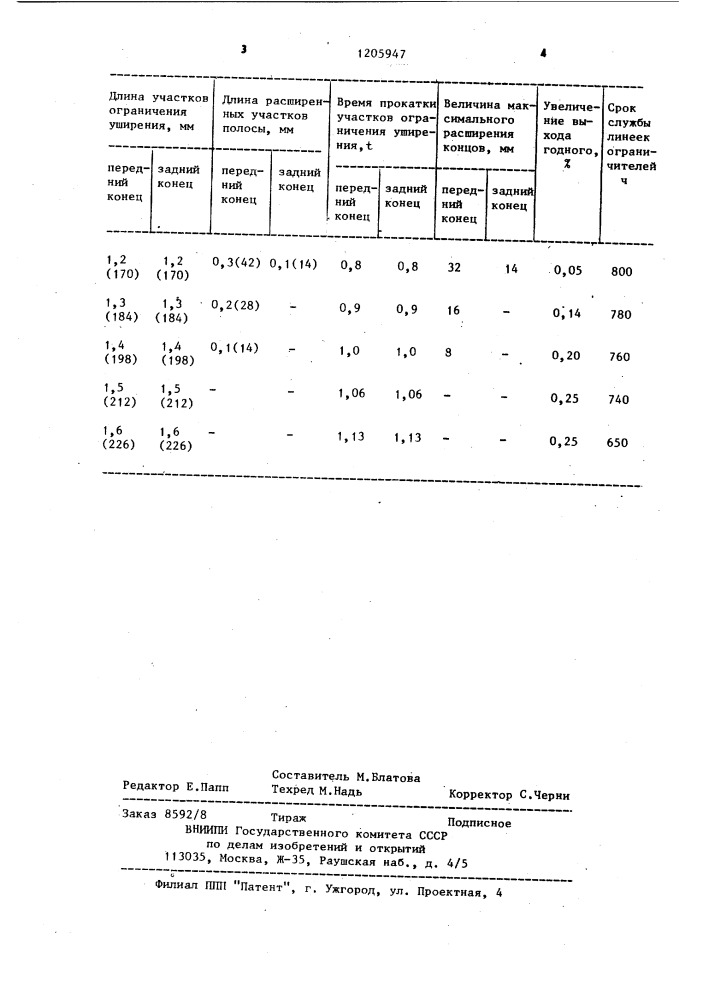 Способ прокатки листов (патент 1205947)