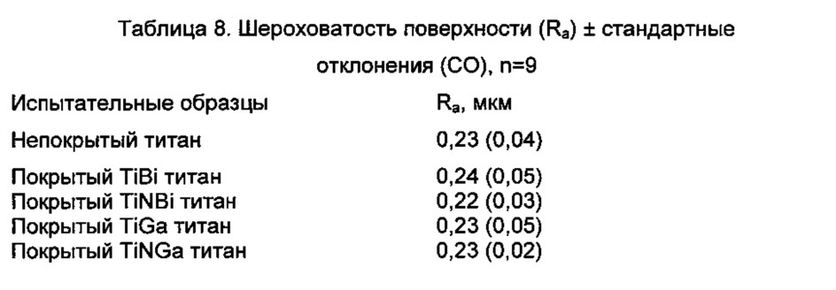 Медицинское устройство с поверхностью, содержащей металл противомикробного действия (патент 2651463)