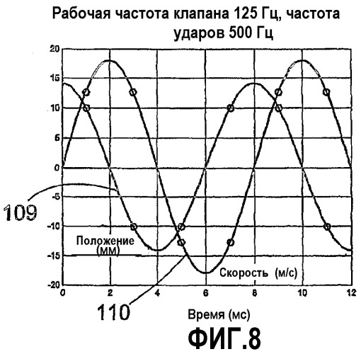 Регулирующий клапан и способ для ударного устройства с рабочим циклом, содержащим несколько моментов соединения (патент 2304217)