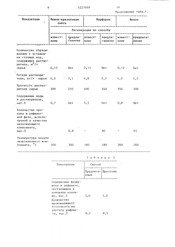 Способ регенерации растворителя (патент 1227649)