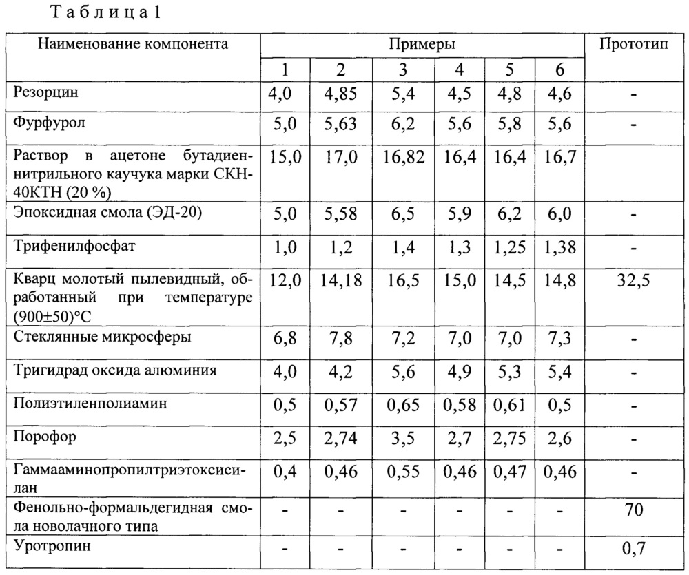 Композиция для изготовления теплозащитного покрытия и способ ее изготовления (патент 2628784)