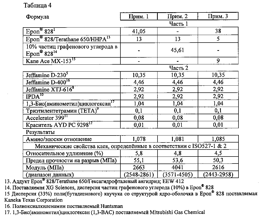 Композиции конструкционного клея (патент 2595040)