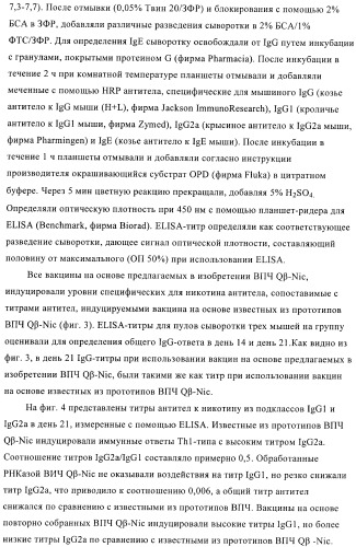 Конъюгаты впч-антиген и их применение в качестве вакцин (патент 2417793)