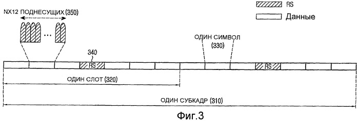 Разбиение частотных ресурсов для передачи управляющих сигналов и сигналов данных в системе связи sc-fdma (патент 2435309)