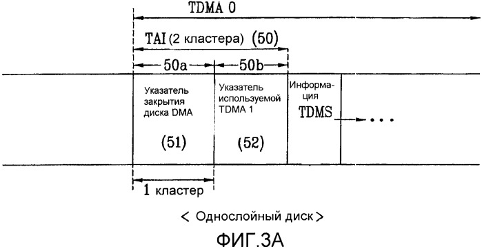 Оптический диск однократной записи и способ и устройство для записи/воспроизведения управляющей информации на/с оптического диска (патент 2361290)