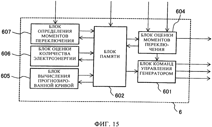 Система выработки энергии и способ ее эксплуатации (патент 2568013)