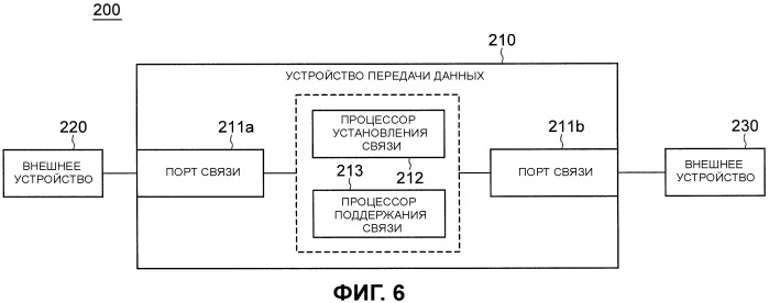 Устройство передачи данных (патент 2480930)