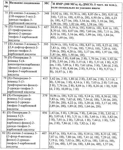 Производные тиофена в качестве ингибиторов снк 1 (патент 2397168)