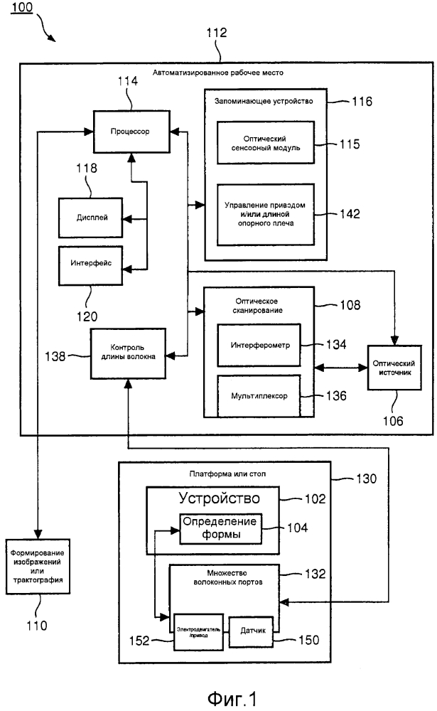 Интеграция оптоволоконного определения формы в интервенционную среду (патент 2594814)