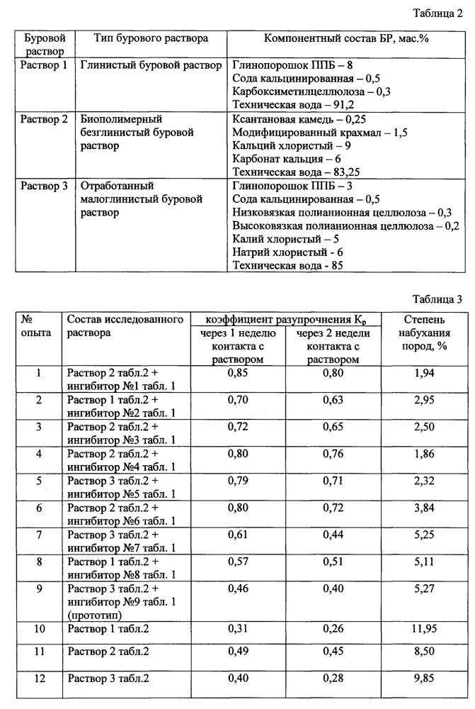 Комплексный ингибитор гидратации глин для буровых растворов (патент 2645012)