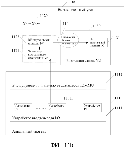 Способ и устройства обработки виртуализации и компьютерная система (патент 2573219)