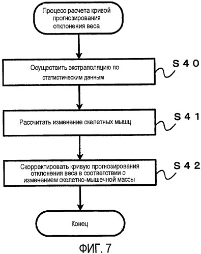 Устройство выдачи методических рекомендаций по управлению состоянием здоровья (патент 2435519)