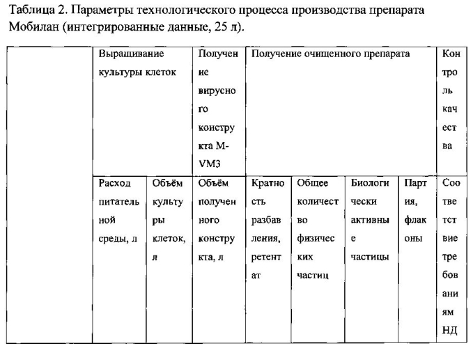 Способ производства препарата на основе нереплицирующегося вирусного вектора, экспрессирующего ген человеческого toll-подобного рецептора и ген модифицированного белка флагеллина (патент 2590588)