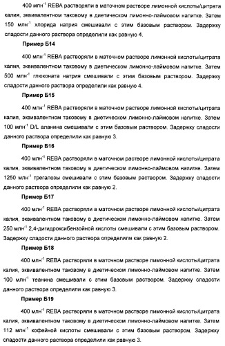 Композиции натурального интенсивного подсластителя с улучшенным временным параметром и(или) корригирующим параметром, способы их приготовления и их применения (патент 2459434)