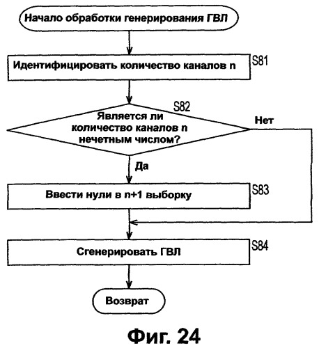 Носитель записи, устройство и способ записи данных, устройство и способ воспроизведения данных (патент 2373586)