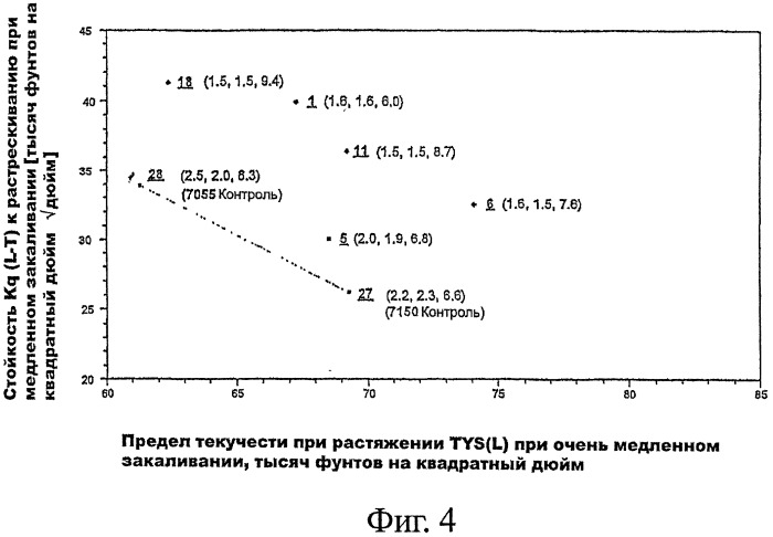 Продукты из алюминиевого сплава и способ искусственного старения (патент 2531214)