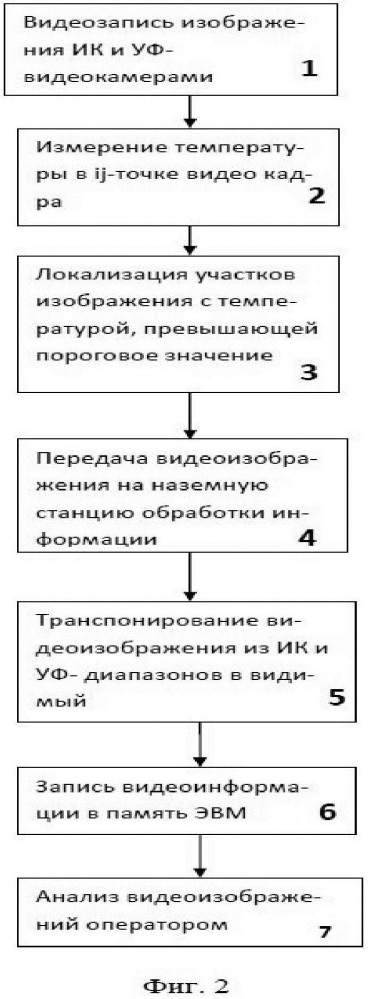 Способ обработки термовидеоинформации и решающее устройство для определения температуры объекта при осуществлении способа (патент 2633645)