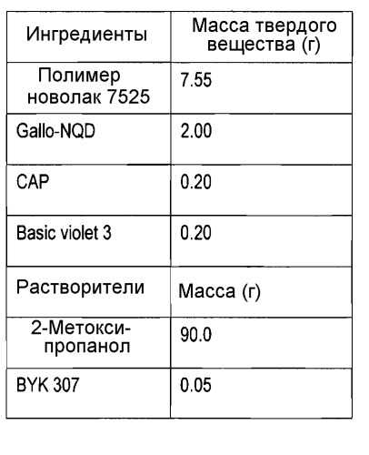 Галлотанниновые соединения в композициях для покрытия литографических печатных форм (патент 2487882)
