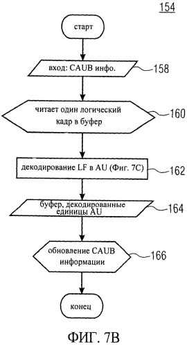 Концепция передачи потока устройства доступа (патент 2574852)