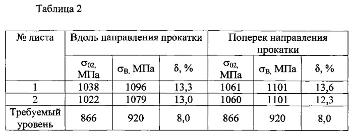 Способ изготовления тонких листов из двухфазного титанового сплава и изделие из этих листов (патент 2555267)