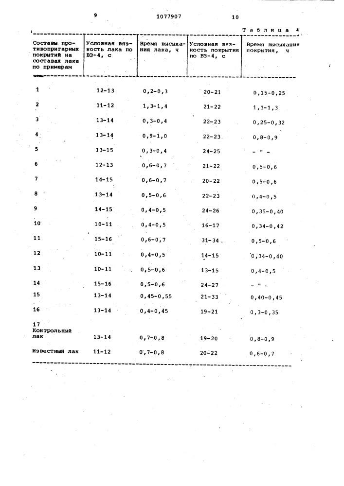 Лак для противопригарных покрытий (патент 1077907)