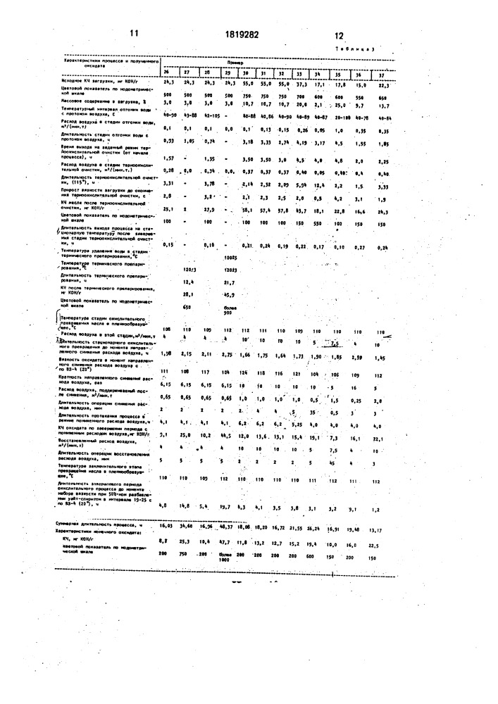 Способ окисления растительных масел (патент 1819282)