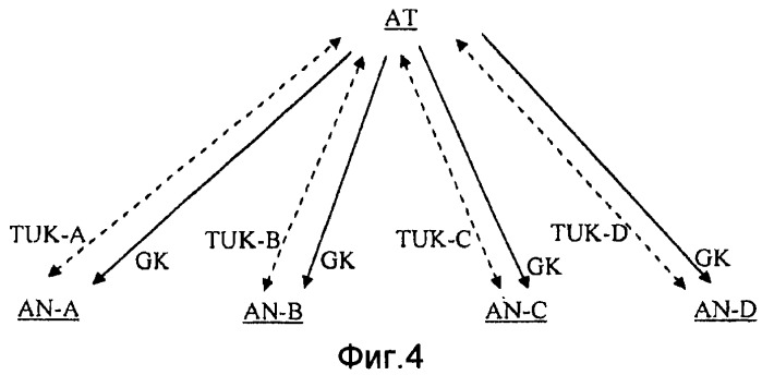 Системы и способы для распределения и управления групповыми ключами для систем беспроводной связи (патент 2480935)