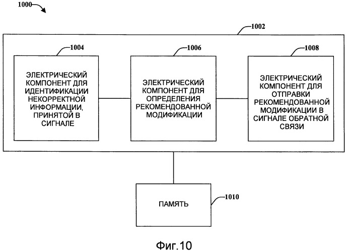 Обновление смещения мощности с использованием обратной связи (патент 2446571)