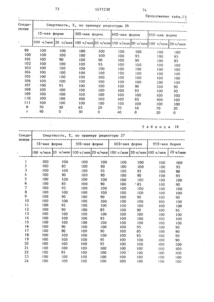 Инсектоакарицидная композиция (ее варианты) (патент 1477230)