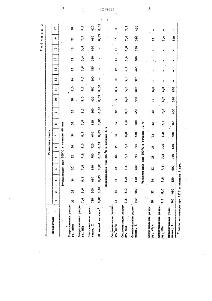 Резиновая смесь на основе винилсилоксанового каучука (патент 1219621)