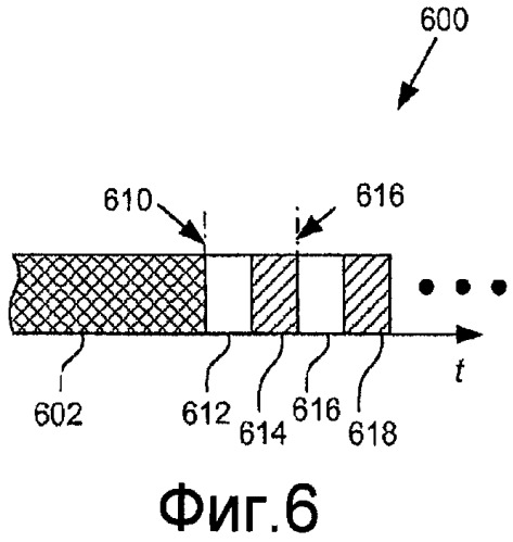 Устройство и способ резервирования каналов в беспроводных системах связи (патент 2442284)