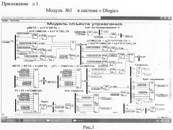 Способ автоматизированного проектирования структуры системы управления движением корабля (патент 2423286)