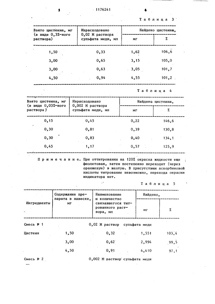 Способ определения цистеина (патент 1176241)