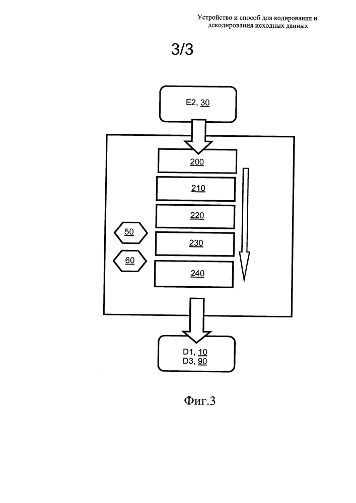Устройство и способ для кодирования и декодирования исходных данных (патент 2630750)