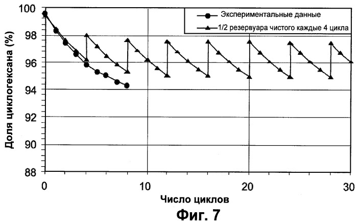 Способ уплотнения пористых изделий (патент 2431628)